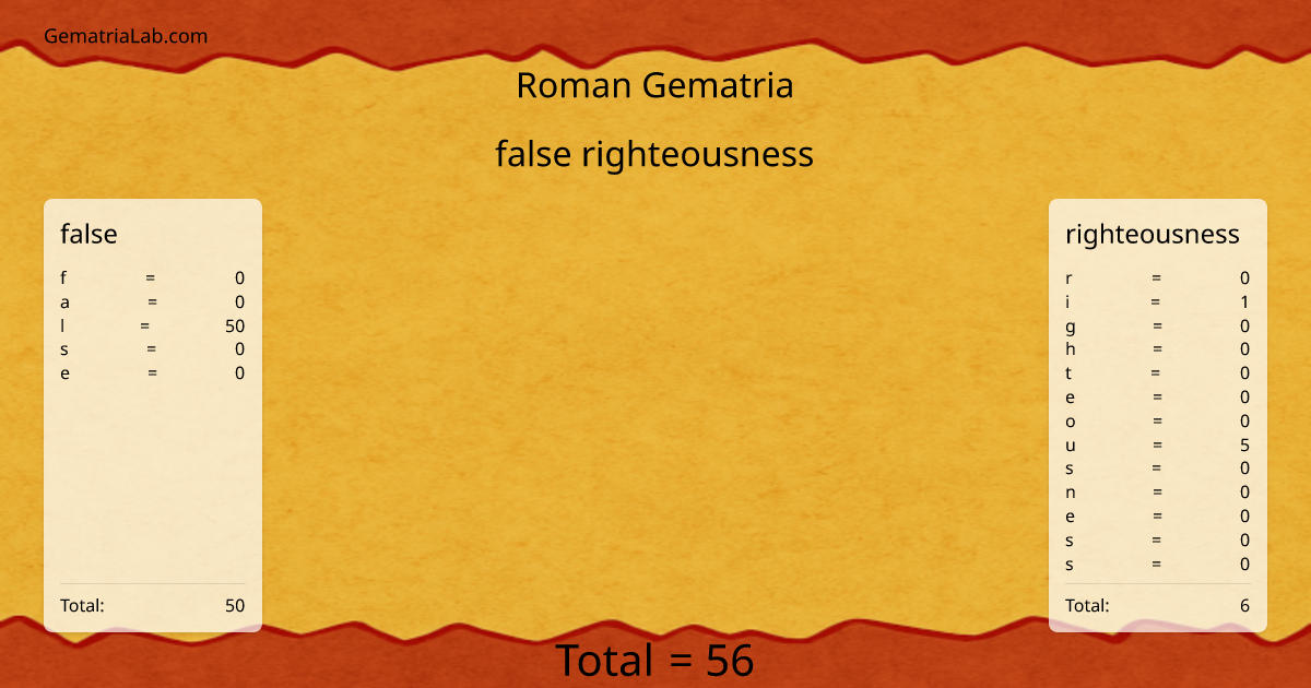 false righteousness in roman Gematria